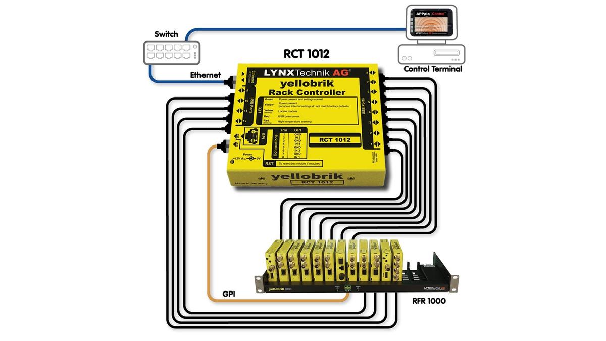 Lynx Technik RCT 1012