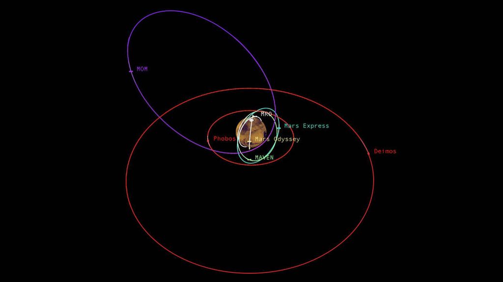 NASA Working to Avoid Traffic Jams at Mars | Space