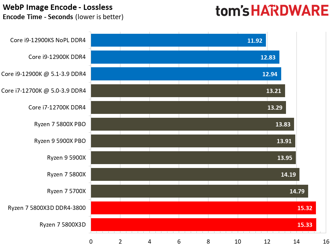 Ryzen 7 5800X3D