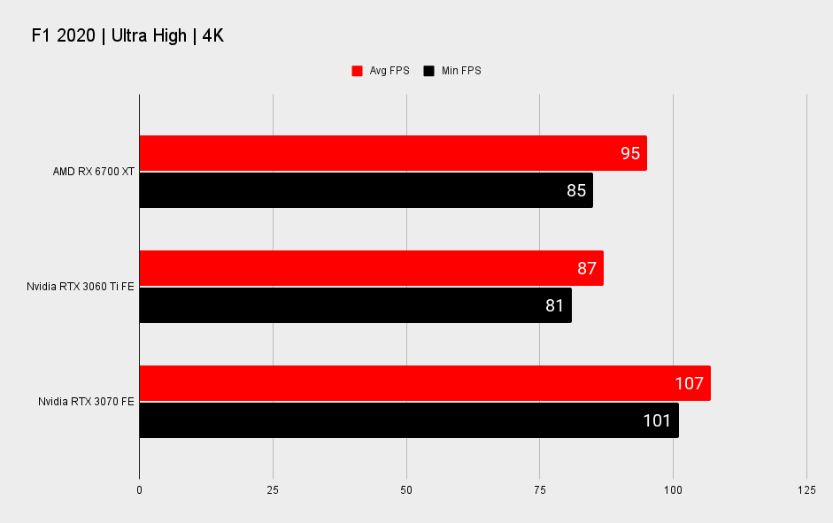 Asus Radeon RX 6750 XT Strix OC