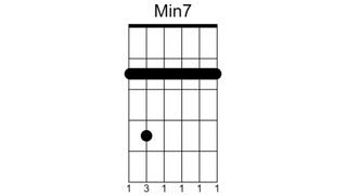 Minor 7th chord diagram