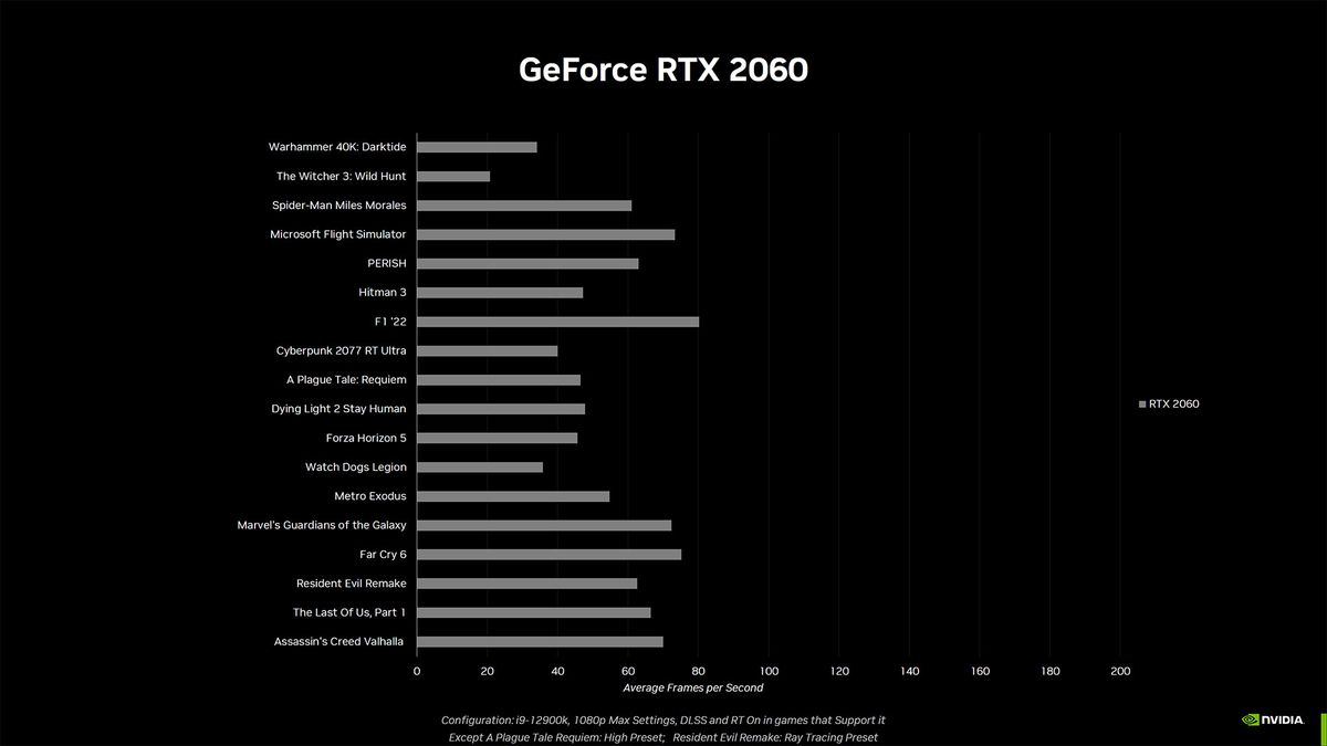 Nvidia GeForce RTX 4060 Ti and RTX 4060 slide deck
