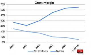 JPR Gross GPU margins