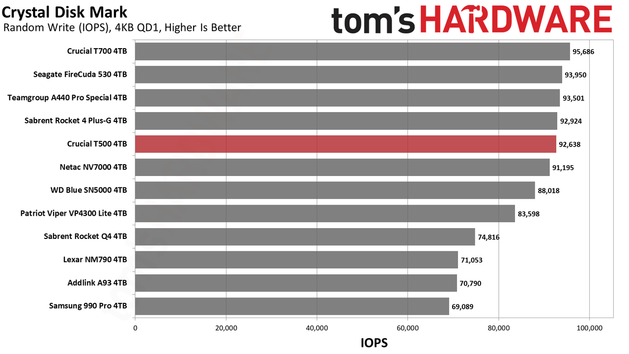 Crucial T500 4TB SSD