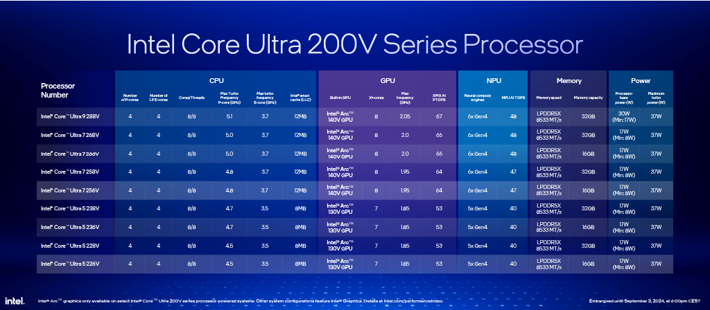 IFA 2024 - SKU Stack