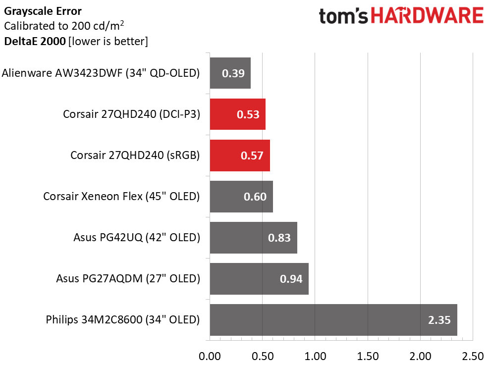 Corsair Xeneon 27QHD240