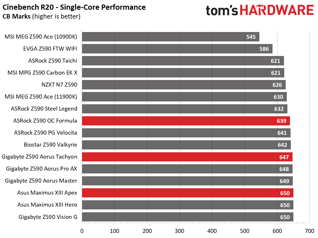Three Z590 Overclocking Motherboards