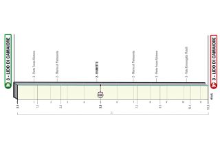The profile of stage 1 of the 2023 Tirreno-Adriatico