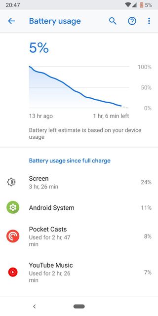 Google Pixel 3 battery life