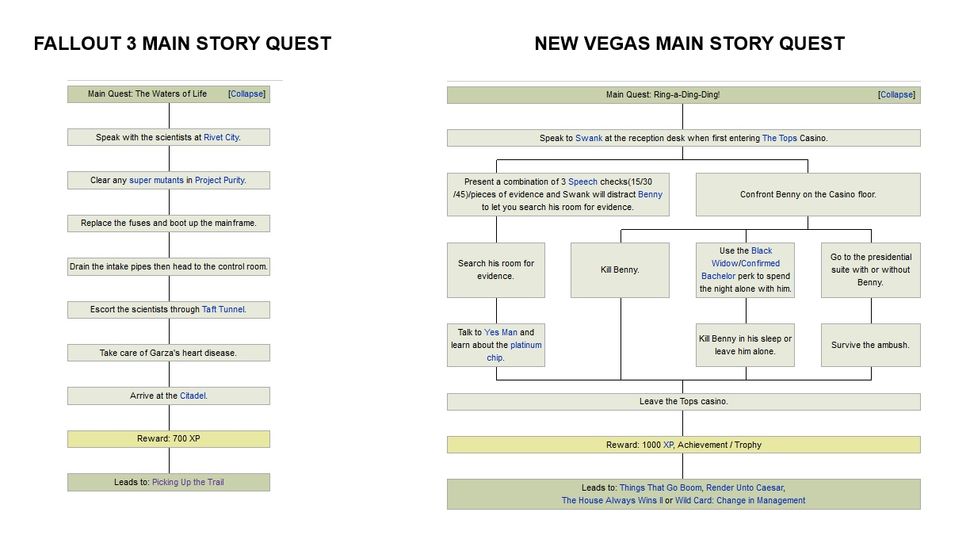 why-the-fallout-series-desperately-needs-obsidian-s-help-to-become-loved-again-techradar