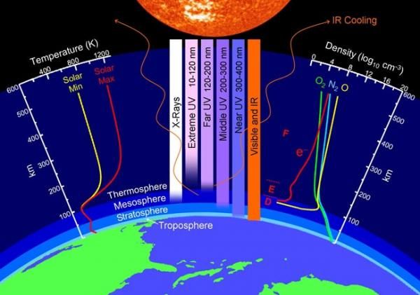 earth-atmosphere-100715-02