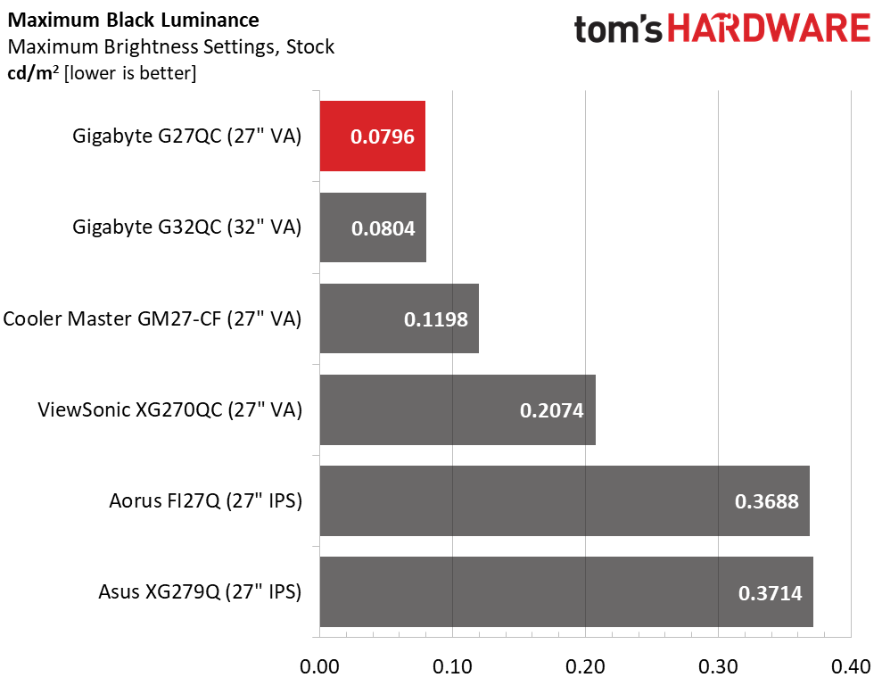 Gigabyte G27QC