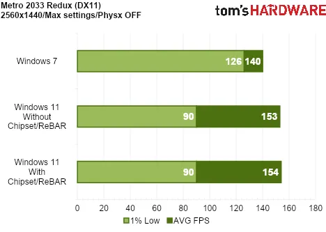 (Image credit: Tom's Hardware)