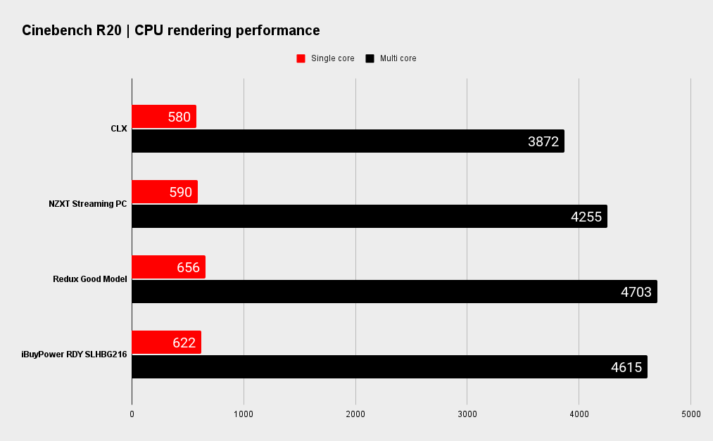 SLHBG216 benchmarks