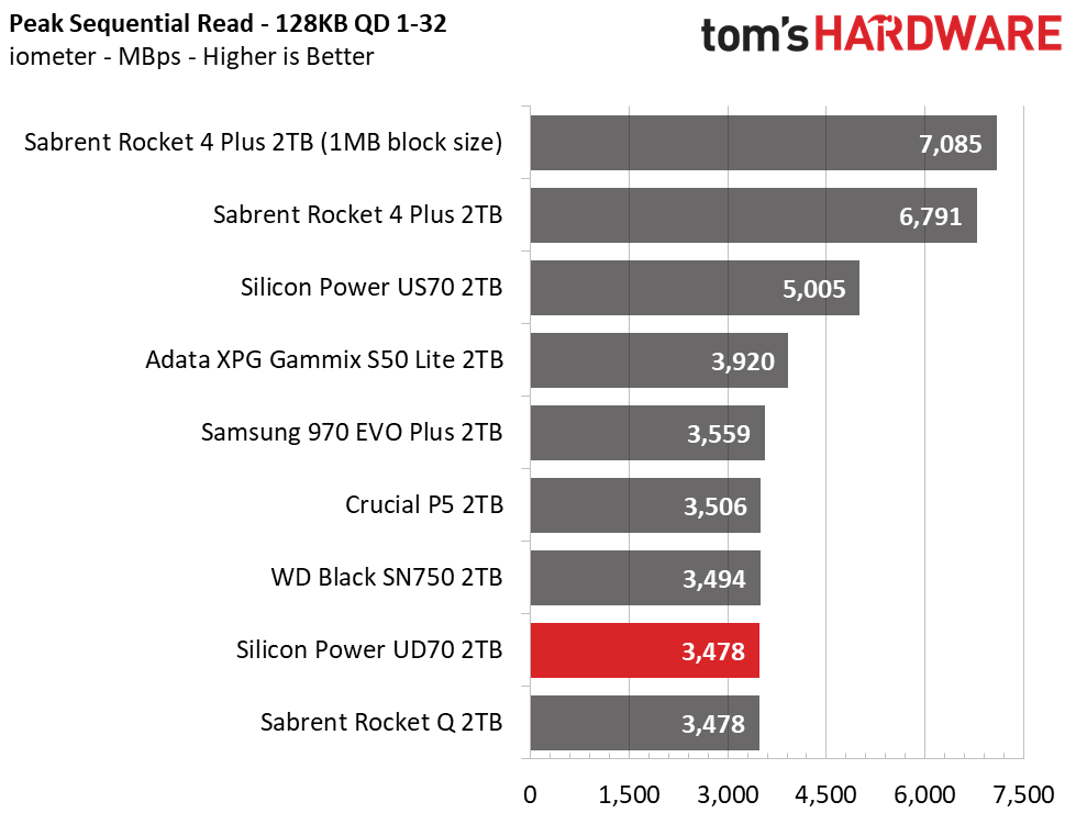 Silicon Power UD70