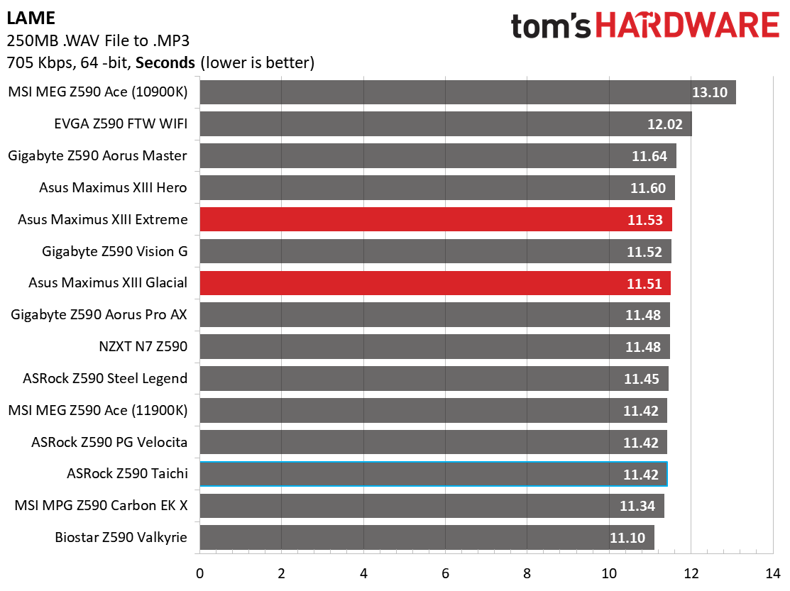 Asus ROG Maximus XIII Extreme
