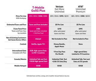 T-Mobile's new Go5G Plus plan compared to other plans.