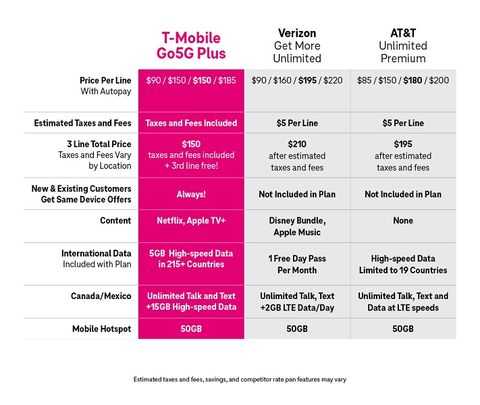 t mobile business plans vs personal vs t mobile