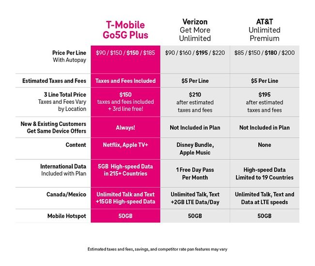 TMobile's 'Phone Freedom' makes it easier to switch, brings new 5G