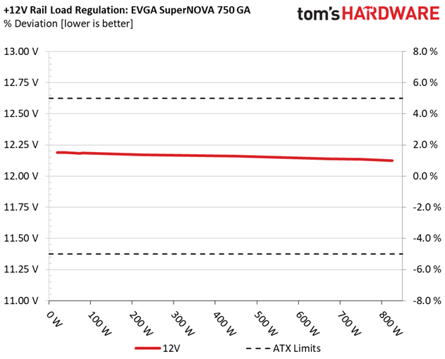EVGA SuperNOVA 750 GA