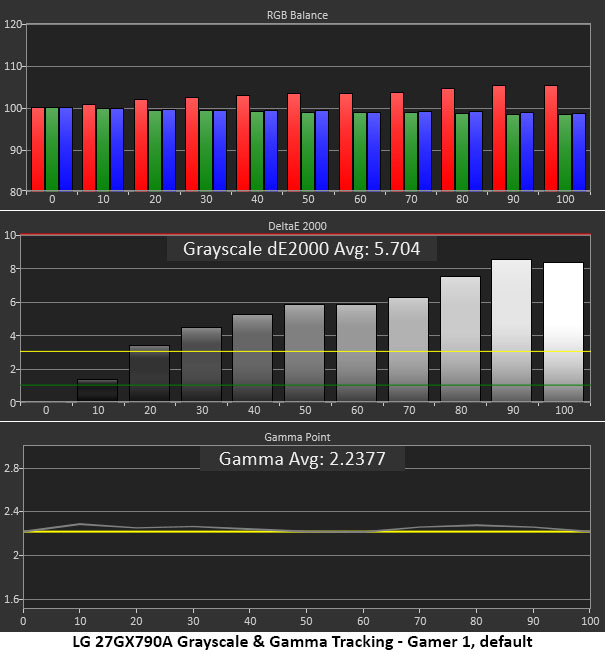 LG 27GX790A