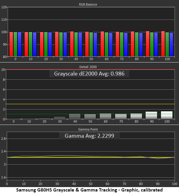 Samsung Odyssey G80HS