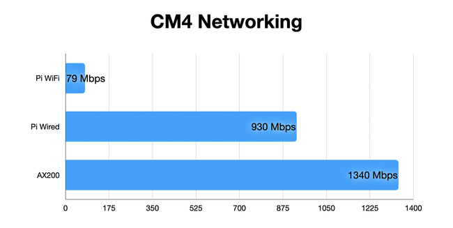 Raspberry Pi Mod Installs Wi-Fi That’s 44% Faster than Ethernet | Tom's ...