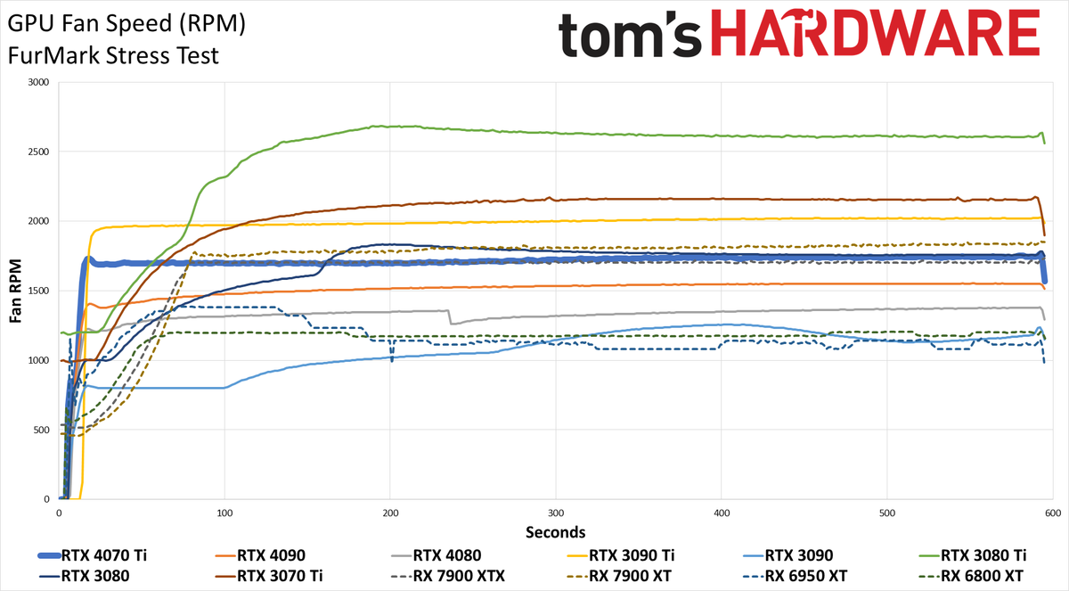 Nvidia GeForce RTX 4070 Ti