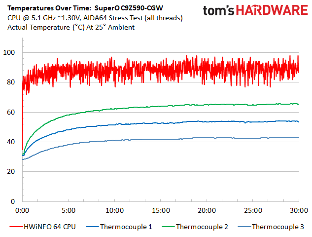 Supermicro SuperO C9 Z590-CGW