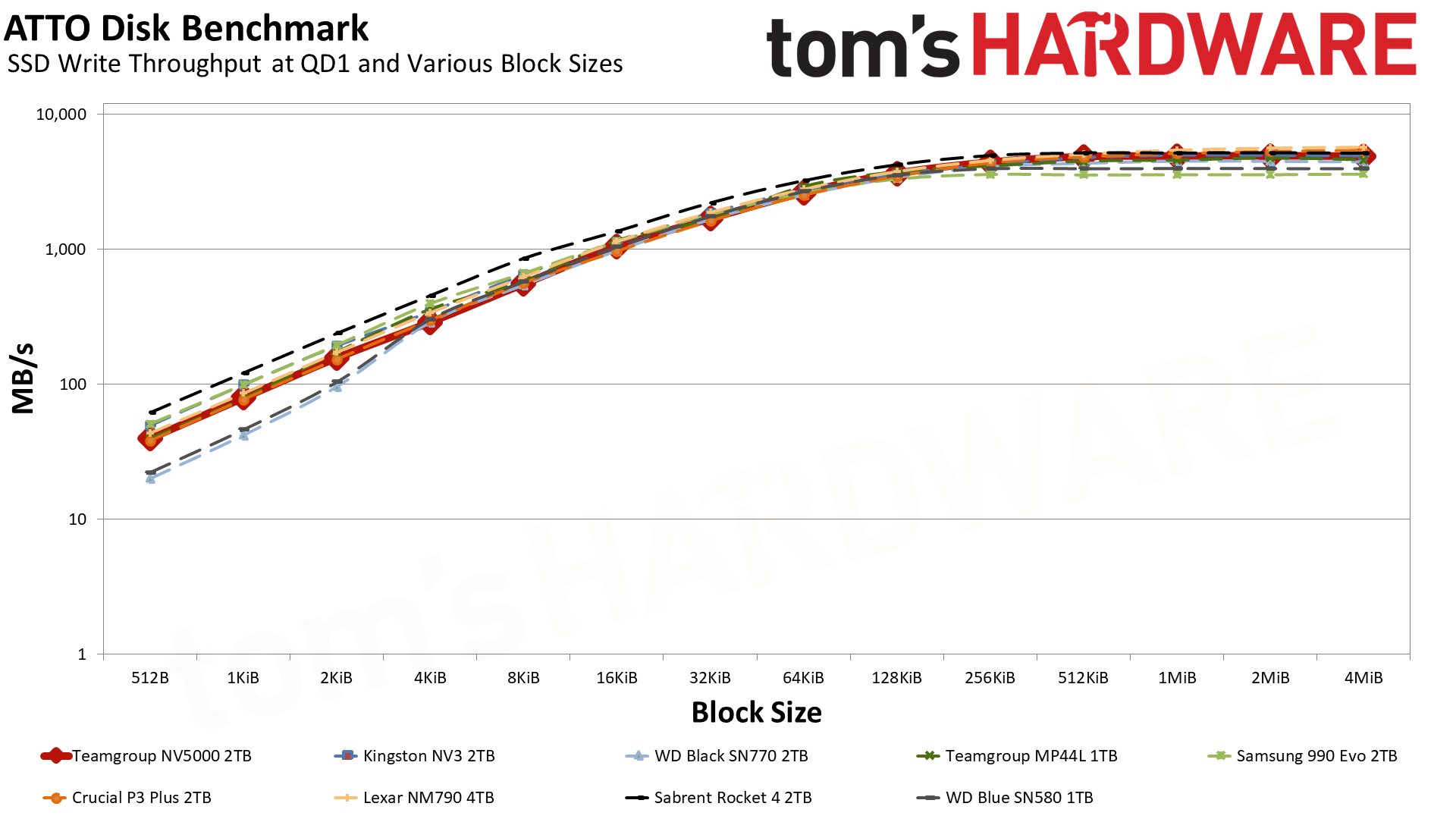 TeamGroup NV5000 2TB SSD
