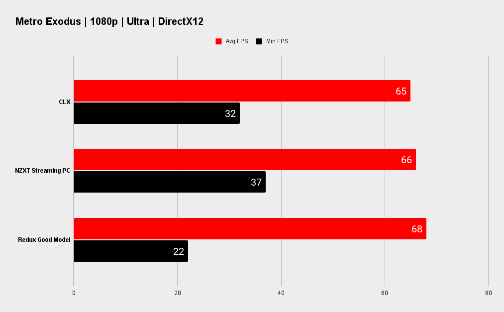 CLX Set gaming performance.