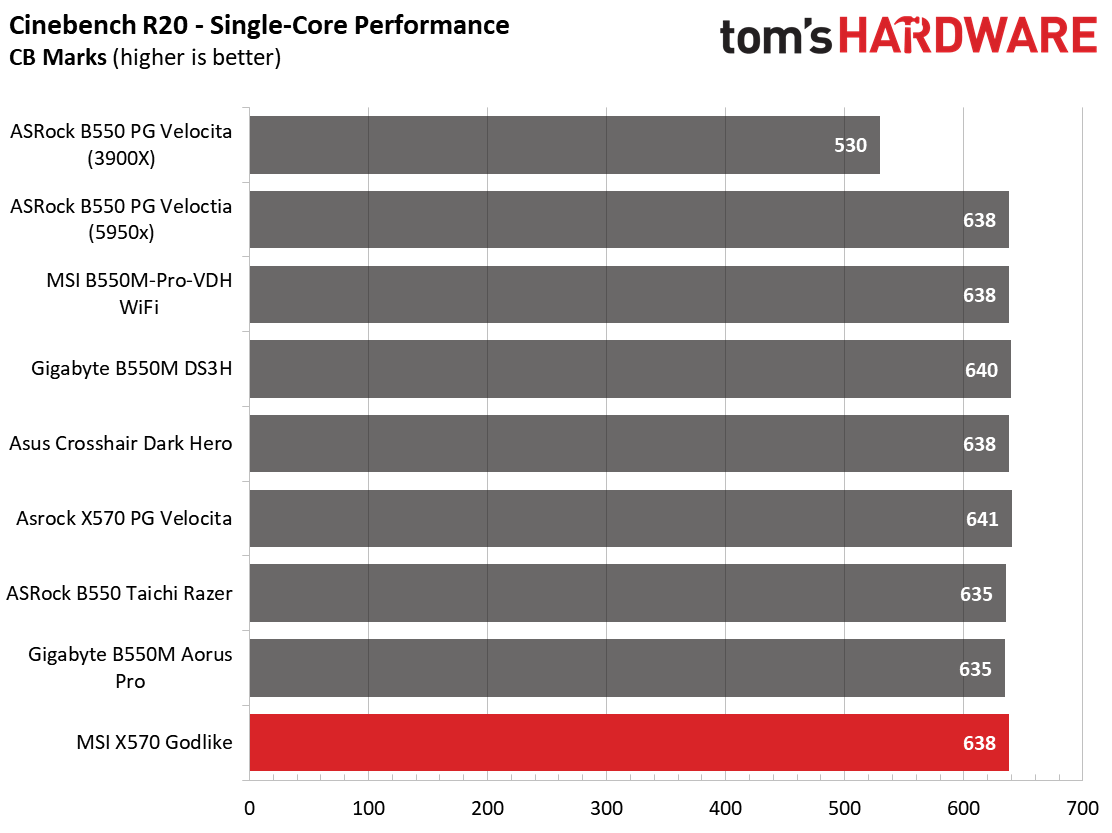 MSI X570 Godlike