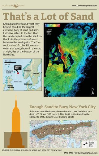 Earth's largest sand mass discovered under North Sea and how much of Empire State building it would cover