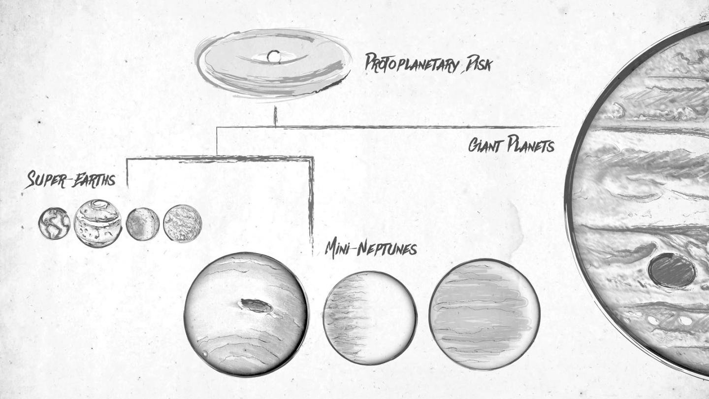 Exoplanets family tree