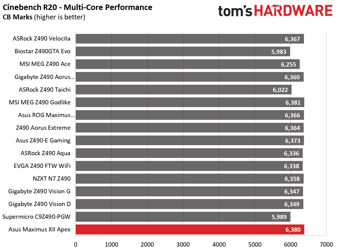Asus ROG Maximus VII Apex