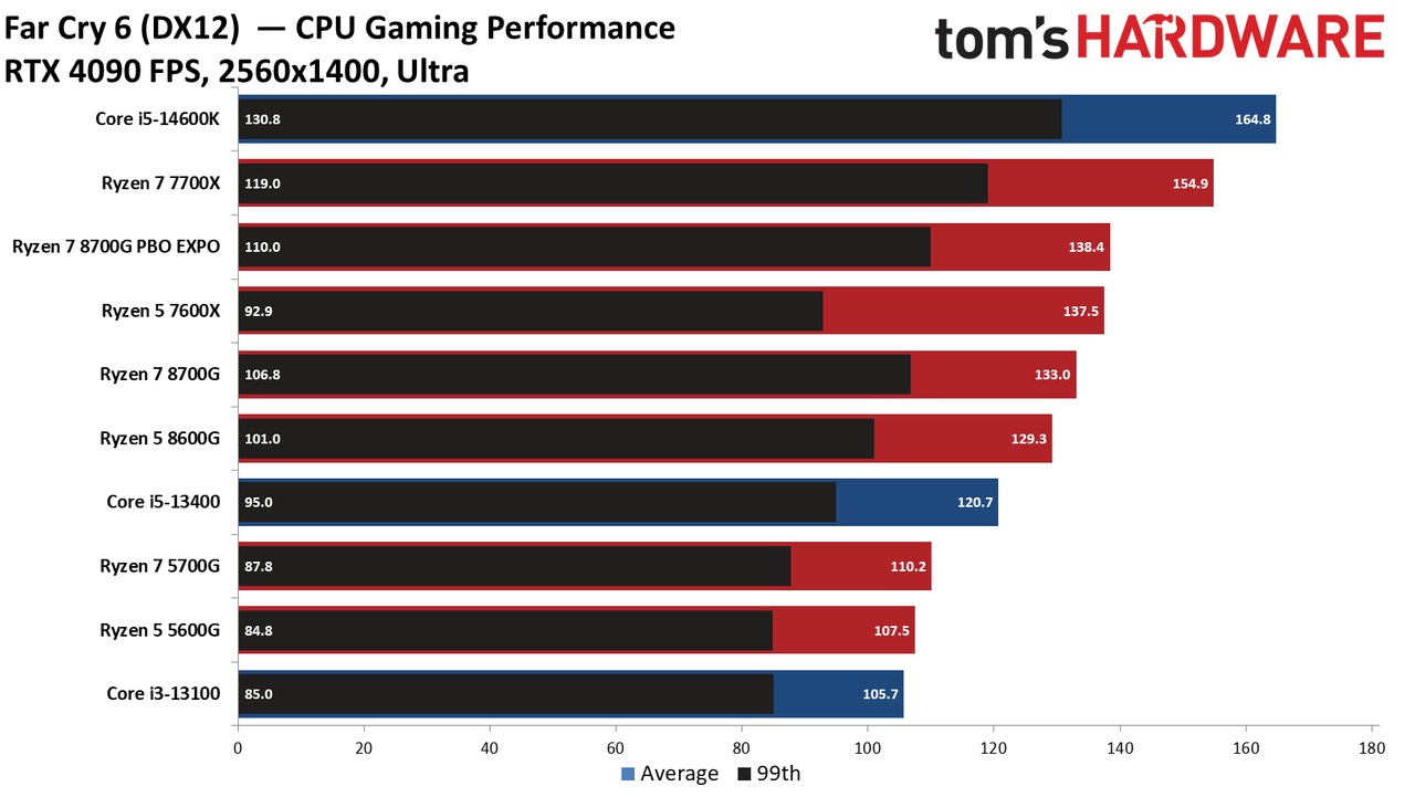 Ryzen 7 8700G
