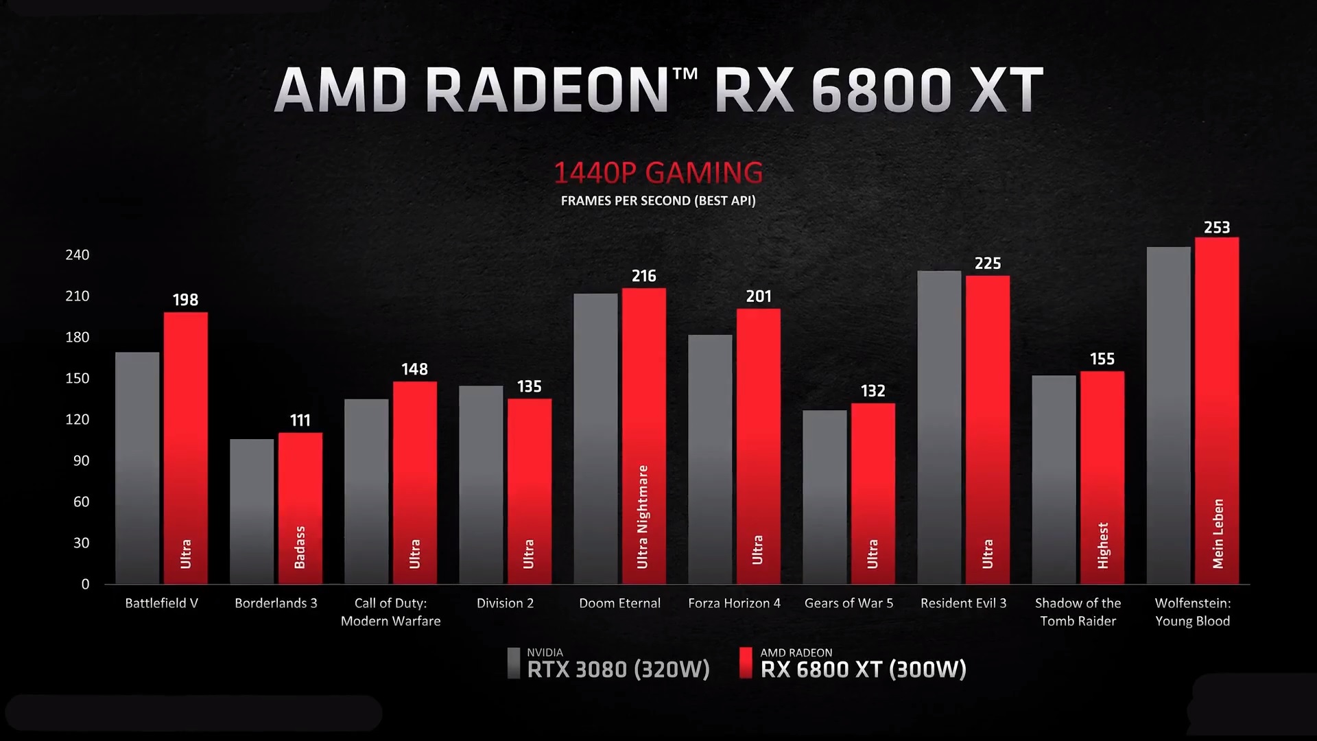 6800 XT