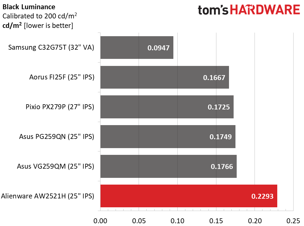 Dell Alienware AW2521H