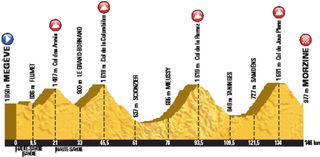 Tour de France 2016 stage 20 profile cropped