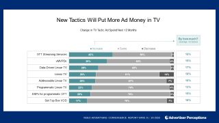 Advertiser Perceptions Upfront CTV