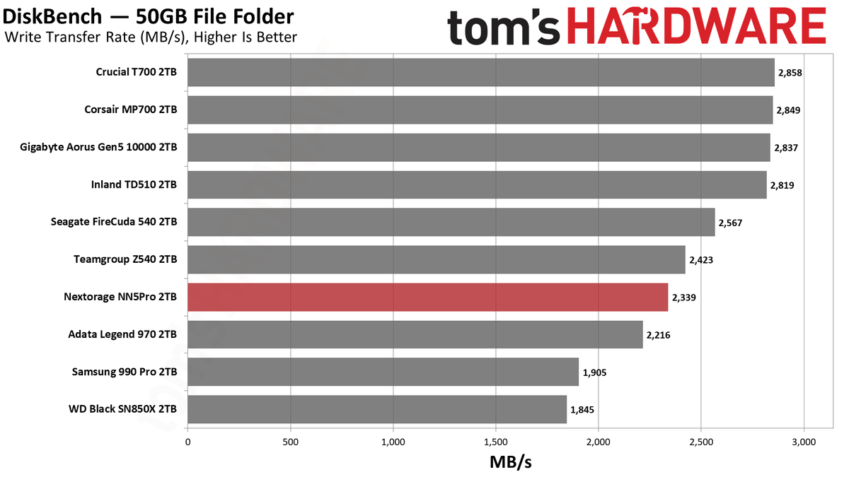 Nextorage NN5Pro 2TB SSD