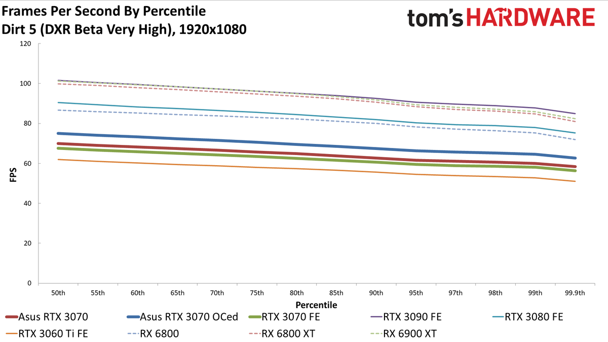 Asus RTX 3070 TUF Gaming OC