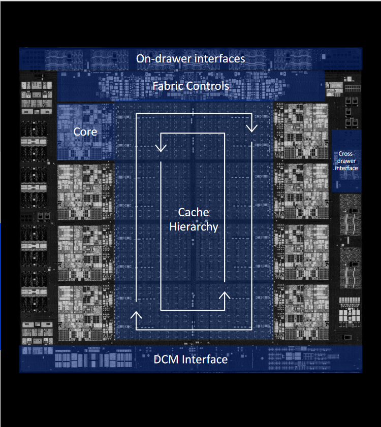 IBM Telum Processor