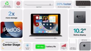 Eine Vielzahl von Spezifikationen für das neue iPad 10.2 für 2021