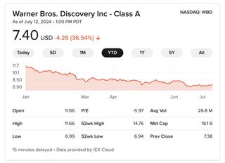 Warner Bros. Discovery