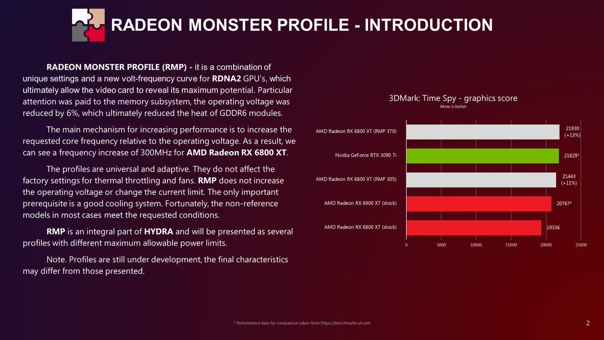 Monster Profile