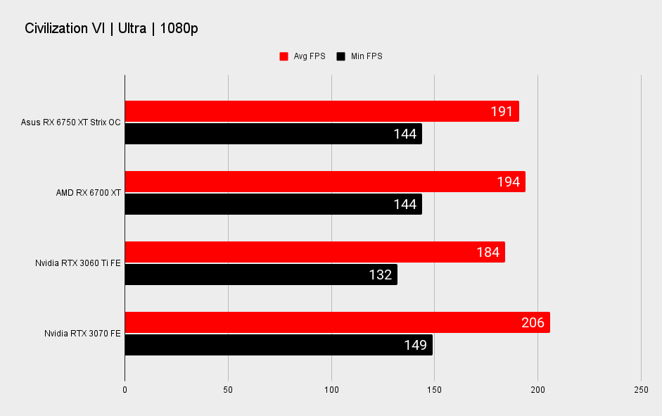 Asus Radeon RX 6750 XT Strix OC