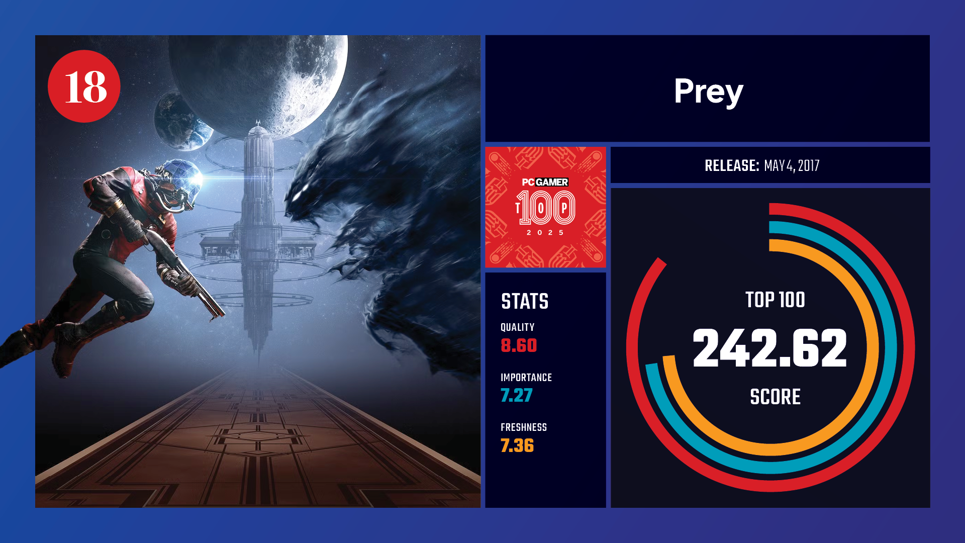 #18, Prey