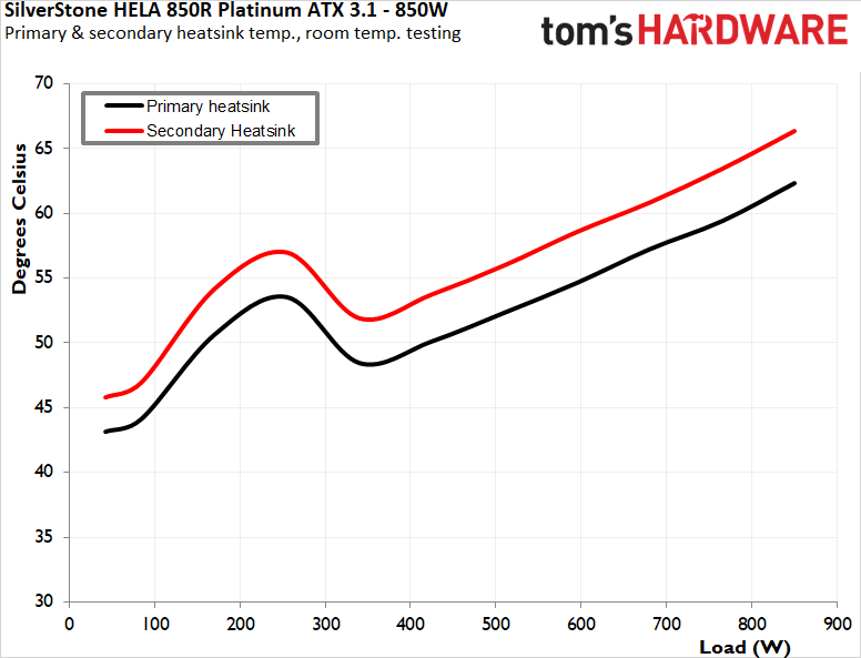 SilverStone Hela 850R Platinum PSU