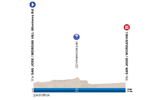 Amgen Tour of California Stage 4 profile